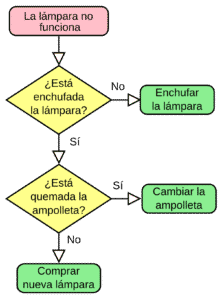 algoritmo