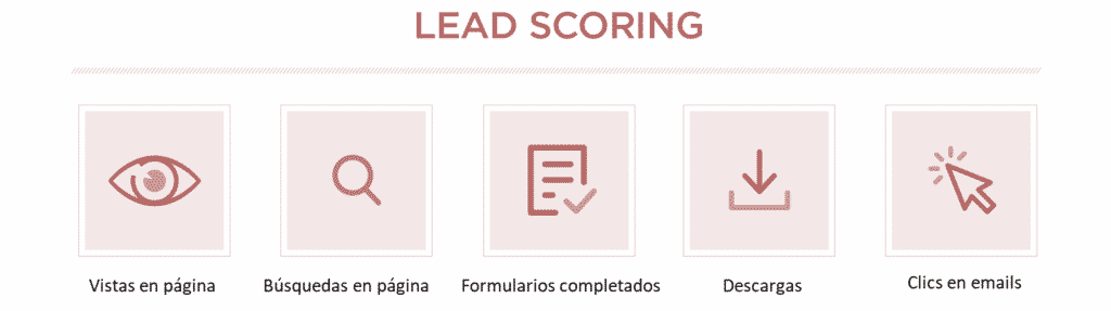 lead scoring